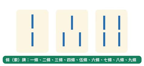 一條 二條 三條 四條 五條